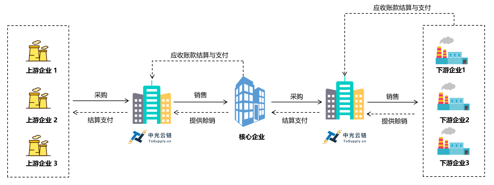 工业原材料代采